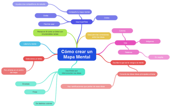 Mapa conceptual