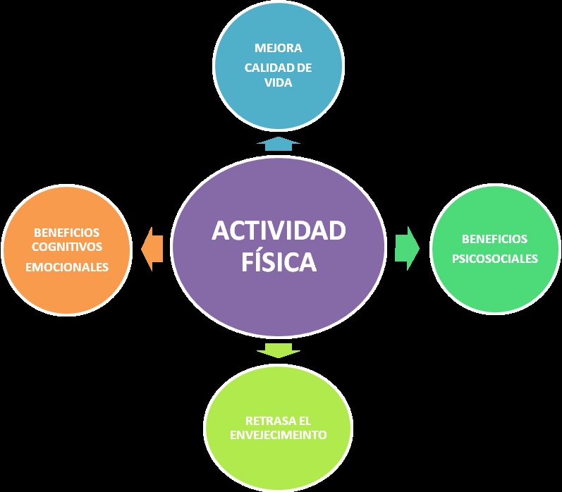 Beneficios del deporte en niños